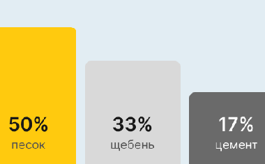 Бетон М350 В25 В Донецке